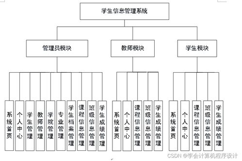基于Django的學生信息管理系統(tǒng)設(shè)計與實現(xiàn)
