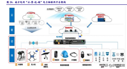 計算機(jī)行業(yè)專題研究 尋找“雙碳”背景下能源互聯(lián)網(wǎng)的增量——聚焦計算機(jī)信息系統(tǒng)集成