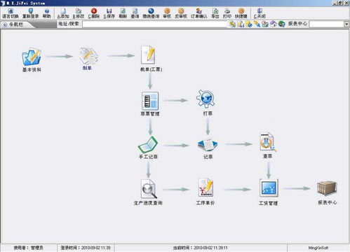 印刷ERP生產管理軟件界面與計算機信息系統集成的深度解析