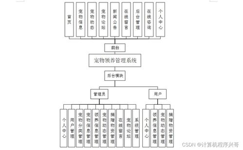 基于SSM框架的寵物領(lǐng)養(yǎng)管理系統(tǒng)設(shè)計(jì)與實(shí)現(xiàn)——計(jì)算機(jī)信息系統(tǒng)集成實(shí)踐